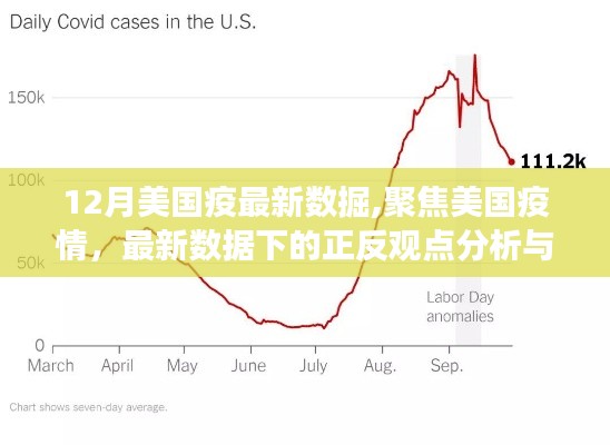 美国疫情最新数据解读，正反观点分析与个人立场聚焦