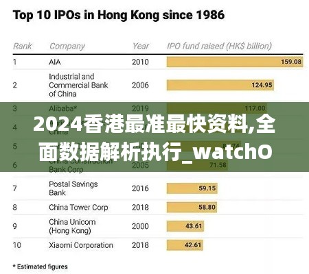 2024香港最准最快资料,全面数据解析执行_watchOS8.787