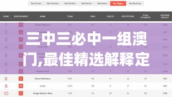 三中三必中一组澳门,最佳精选解释定义_WP2.214