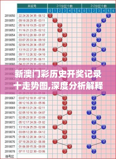 新澳门彩历史开奖记录十走势图,深度分析解释定义_PalmOS11.919