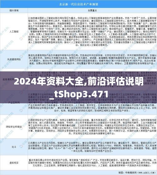 2024年资料大全,前沿评估说明_tShop3.471