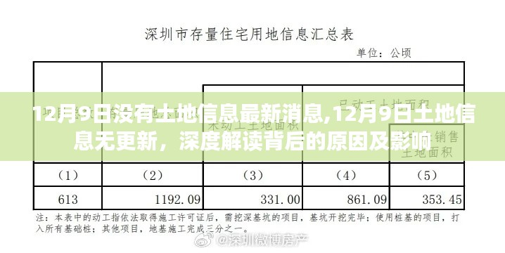 12月9日土地信息无更新，深度解读背后的原因及影响