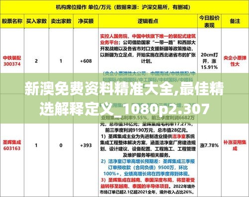 新澳免费资料精准大全,最佳精选解释定义_1080p2.307