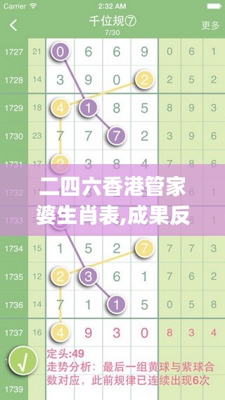 二四六香港管家婆生肖表,成果反馈落实_网页版9.501