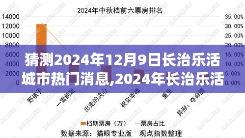 2024年长治乐活城市热议，预测未来热门消息揭秘！