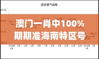 澳门一肖中100%期期准海南特区号,数据分析说明_安卓款3.350