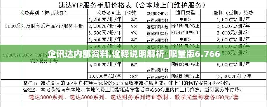 企讯达内部资料,诠释说明解析_限量版6.766