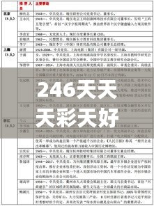 246天天天彩天好彩资料大全二四六之一,收益成语分析落实_Notebook7.213