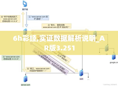 6h彩经,实证数据解析说明_AR版3.251