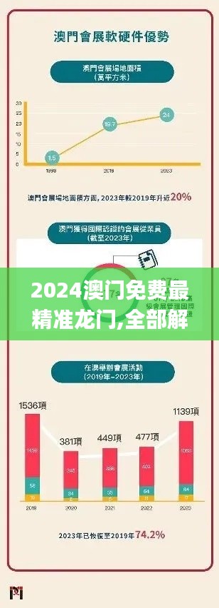 2024澳门免费最精准龙门,全部解答解释落实_Tablet2.779