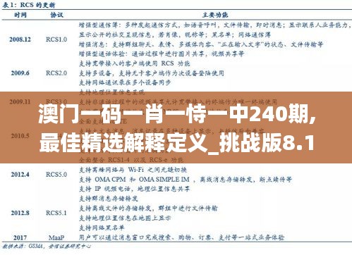 澳门一码一肖一恃一中240期,最佳精选解释定义_挑战版8.170