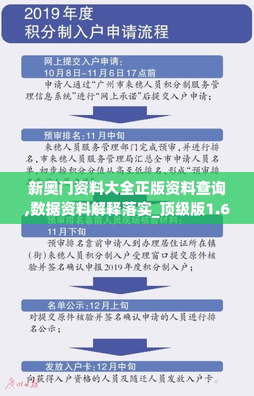 新奥门资料大全正版资料查询,数据资料解释落实_顶级版1.604