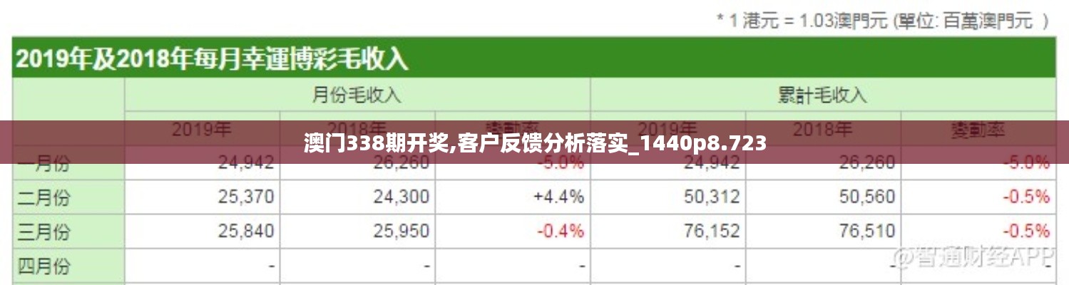 澳门338期开奖,客户反馈分析落实_1440p8.723