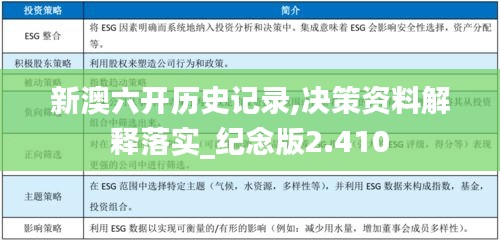 新澳六开历史记录,决策资料解释落实_纪念版2.410