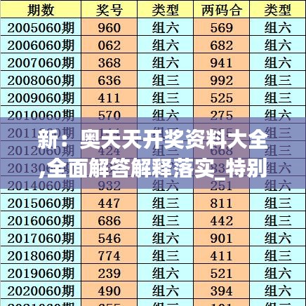 新：奥天天开奖资料大全,全面解答解释落实_特别版5.118