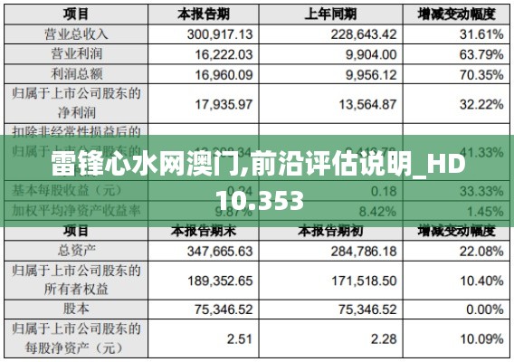 雷锋心水网澳门,前沿评估说明_HD10.353