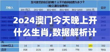 2o24澳门今天晚上开什么生肖,数据解析计划导向_进阶版4.758