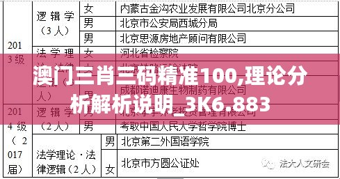 澳门三肖三码精准100,理论分析解析说明_3K6.883