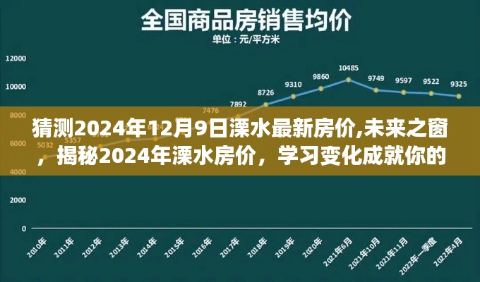 揭秘未来之窗，溧水房价预测与财富梦想实现之路（2024年最新预测）