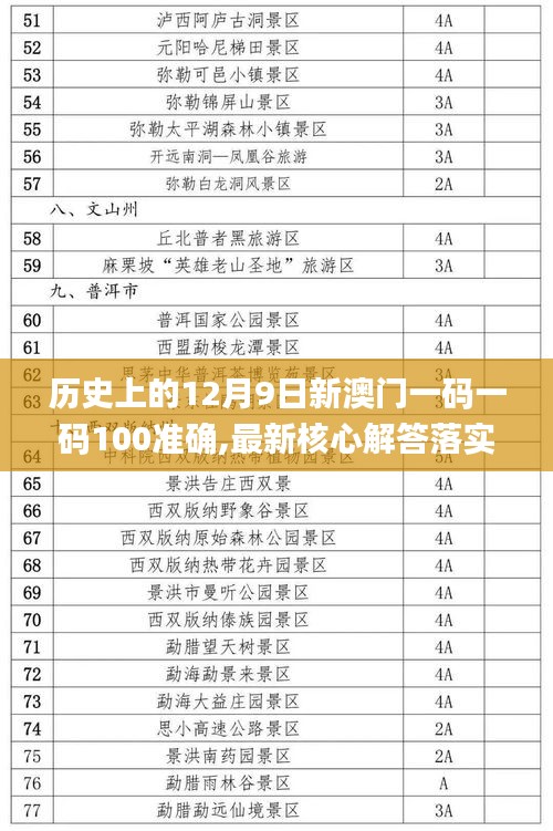 历史上的12月9日新澳门一码一码100准确,最新核心解答落实_升级版2.893