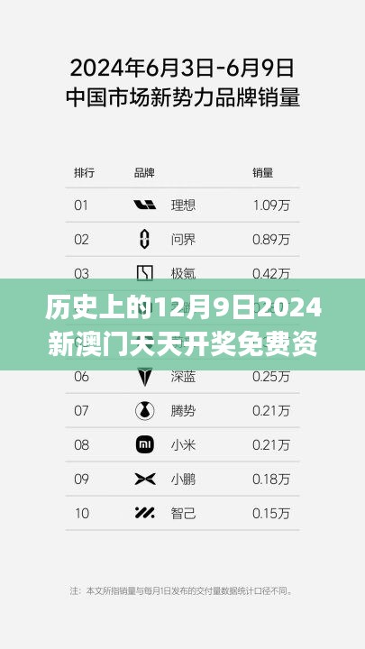 历史上的12月9日2024新澳门天天开奖免费资料大全最新,探索与揭秘_基础版10.373