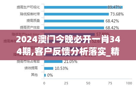 2024澳门今晚必开一肖344期,客户反馈分析落实_精英款1.582