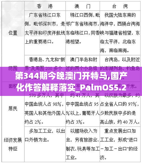 第344期今晚澳门开特马,国产化作答解释落实_PalmOS5.215