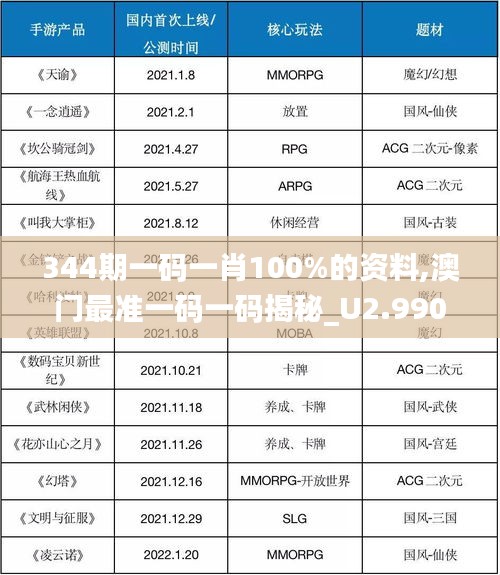 344期一码一肖100%的资料,澳门最准一码一码揭秘_U2.990