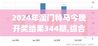 2024年澳门特马今晚开奖结果344期,综合数据解析说明_FHD6.693