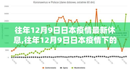 日本疫情下的休息措施深度分析与观点阐述，历年12月9日的观察与反思