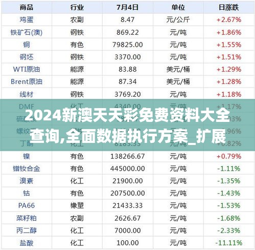 2024新澳天天彩免费资料大全查询,全面数据执行方案_扩展版7.976