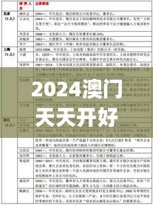 2024澳门天天开好彩大全开奖结果,详述解答解释落实_界面版6.860