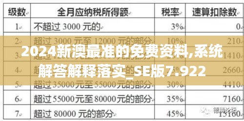 2024新澳最准的免费资料,系统解答解释落实_SE版7.922