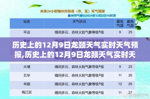 历史上的12月9日龙颈天气实时天气预报概览，实时气象数据与概览分析结合呈现！