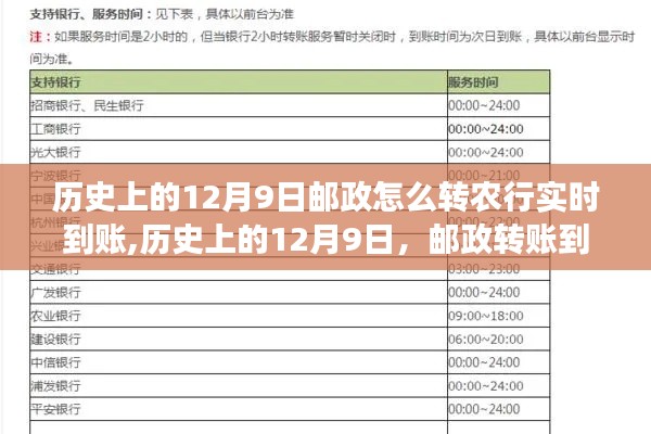 邮政转账到农行实时到账演变之旅，历史上的12月9日回顾与演变