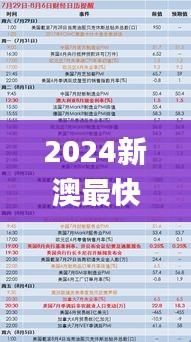 2024新澳最快开奖结果,实地数据分析计划_工具版10.510