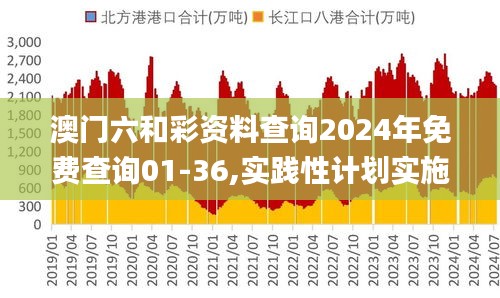 澳门六和彩资料查询2024年免费查询01-36,实践性计划实施_影像版6.623