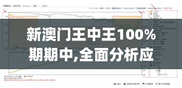 新澳门王中王100%期期中,全面分析应用数据_进阶版15.172