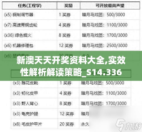 新澳天天开奖资料大全,实效性解析解读策略_S14.336