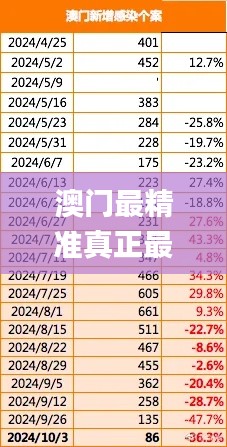 澳门最精准真正最精准,全面数据应用分析_FT1.361