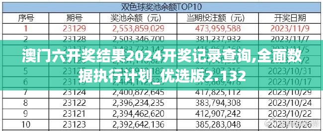 澳门六开奖结果2024开奖记录查询,全面数据执行计划_优选版2.132