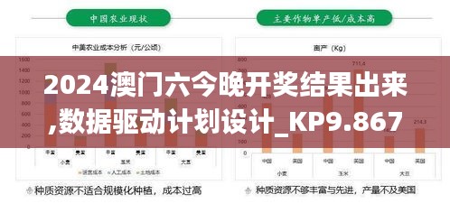 2024澳门六今晚开奖结果出来,数据驱动计划设计_KP9.867