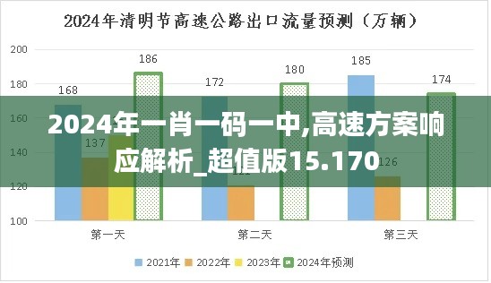 2024年一肖一码一中,高速方案响应解析_超值版15.170