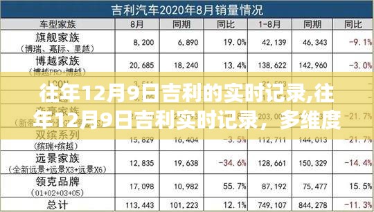 多维度视角下的吉利实时记录，往年12月9日的观点碰撞与深度洞察