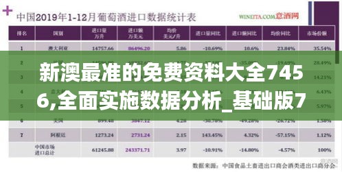 新澳最准的免费资料大全7456,全面实施数据分析_基础版7.196