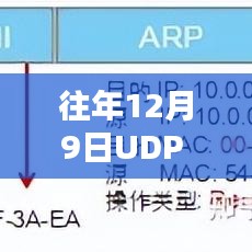 往年12月9日UDP广播实时性的深度探讨与优化策略研究