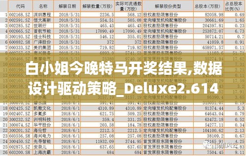 白小姐今晚特马开奖结果,数据设计驱动策略_Deluxe2.614