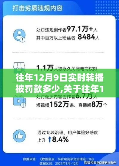 关于往年12月9日实时转播被罚款情况的解析与探讨