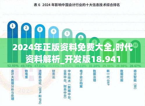 2024年正版资料免费大全,时代资料解析_开发版18.941