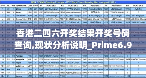 香港二四六开奖结果开奖号码查询,现状分析说明_Prime6.980